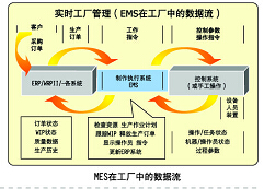 什么叫條碼質量追溯管理系統