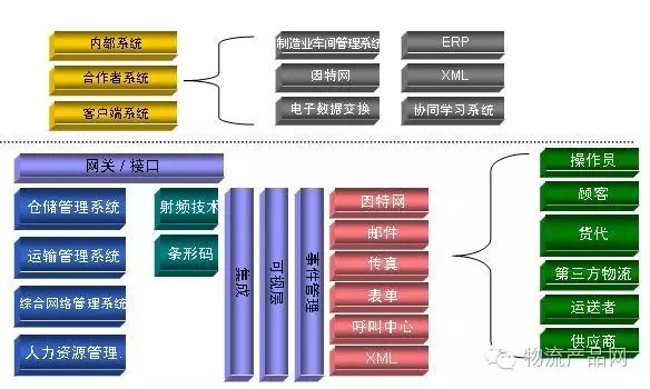 標領(lǐng)--倉儲管理系統(tǒng)(WMS)--現(xiàn)代物流的神兵利器