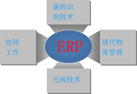 什么叫條碼技術集成ERP系統