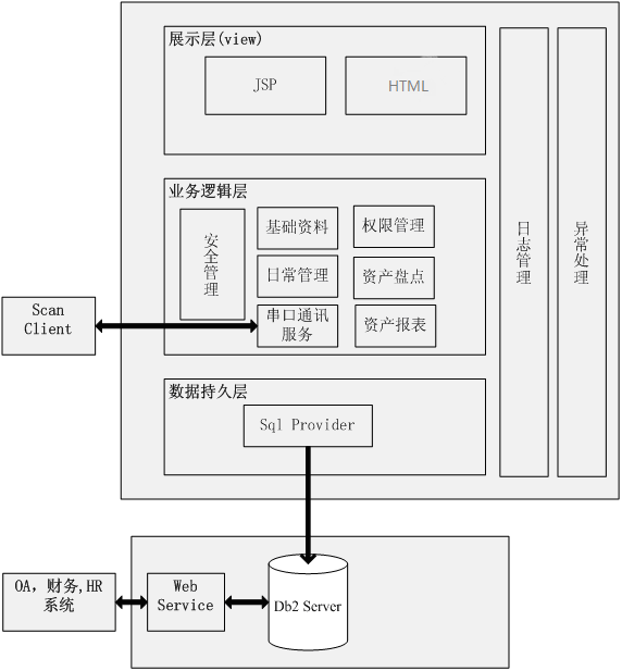 固定資產(chǎn)管理系統(tǒng)解決方案