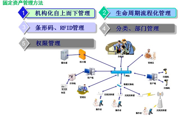 標領固定資產管理系統在大型醫藥連鎖企業的應用案例