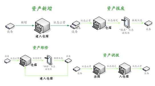 固定資產(chǎn)管理系統(tǒng)打開管理資產(chǎn)新大門