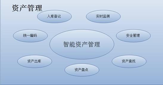 固定資產管理系統設計需求有哪些