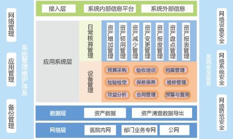 功能強(qiáng)大的醫(yī)院固定資產(chǎn)管理系統(tǒng)