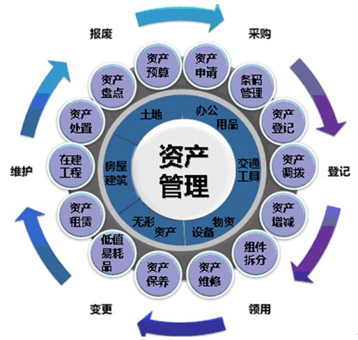 什么是固定資產管理系統_固定資產管理系統優勢