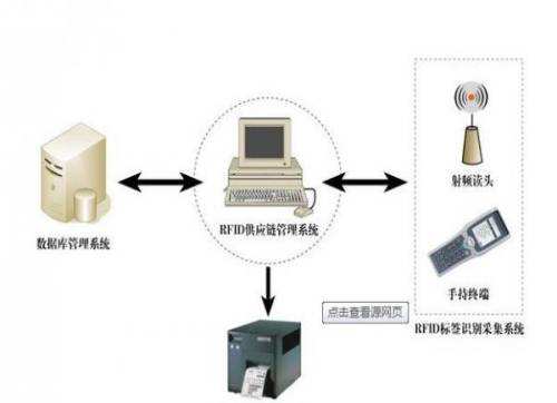 RFID固定資產管理系統_資產管理解決方案