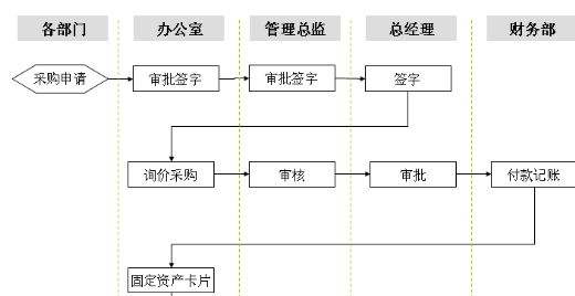 免費的固定資產(chǎn)管理系統(tǒng)真的好嗎