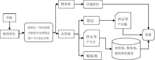 固定資產管理系統_操作簡單功能強大