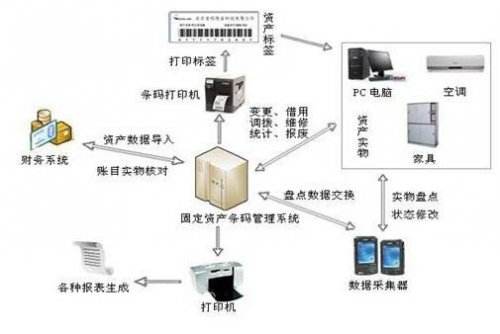 二維碼固定資產管理系統_專注資產管理解決方案