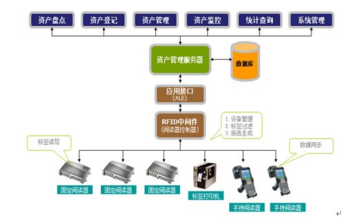 固定資產(chǎn)管理系統(tǒng)是提升資產(chǎn)價值有力武器