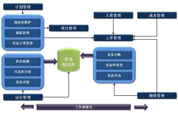 固定資產(chǎn)管理系統(tǒng)在電力企業(yè)的應(yīng)用