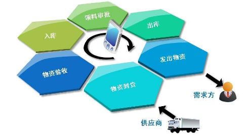 政府固定資產管理存在問題及解決方案