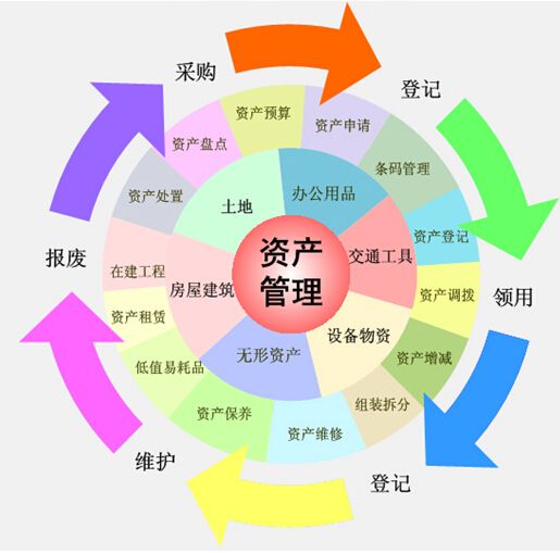 集團固定資產管理系統項目設計方案