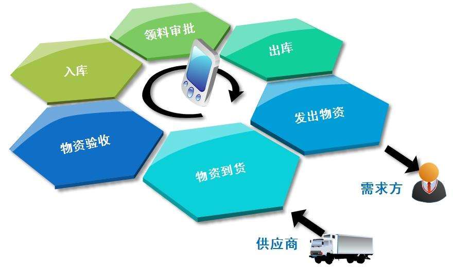 醫院設備資產管理系統的管理模式