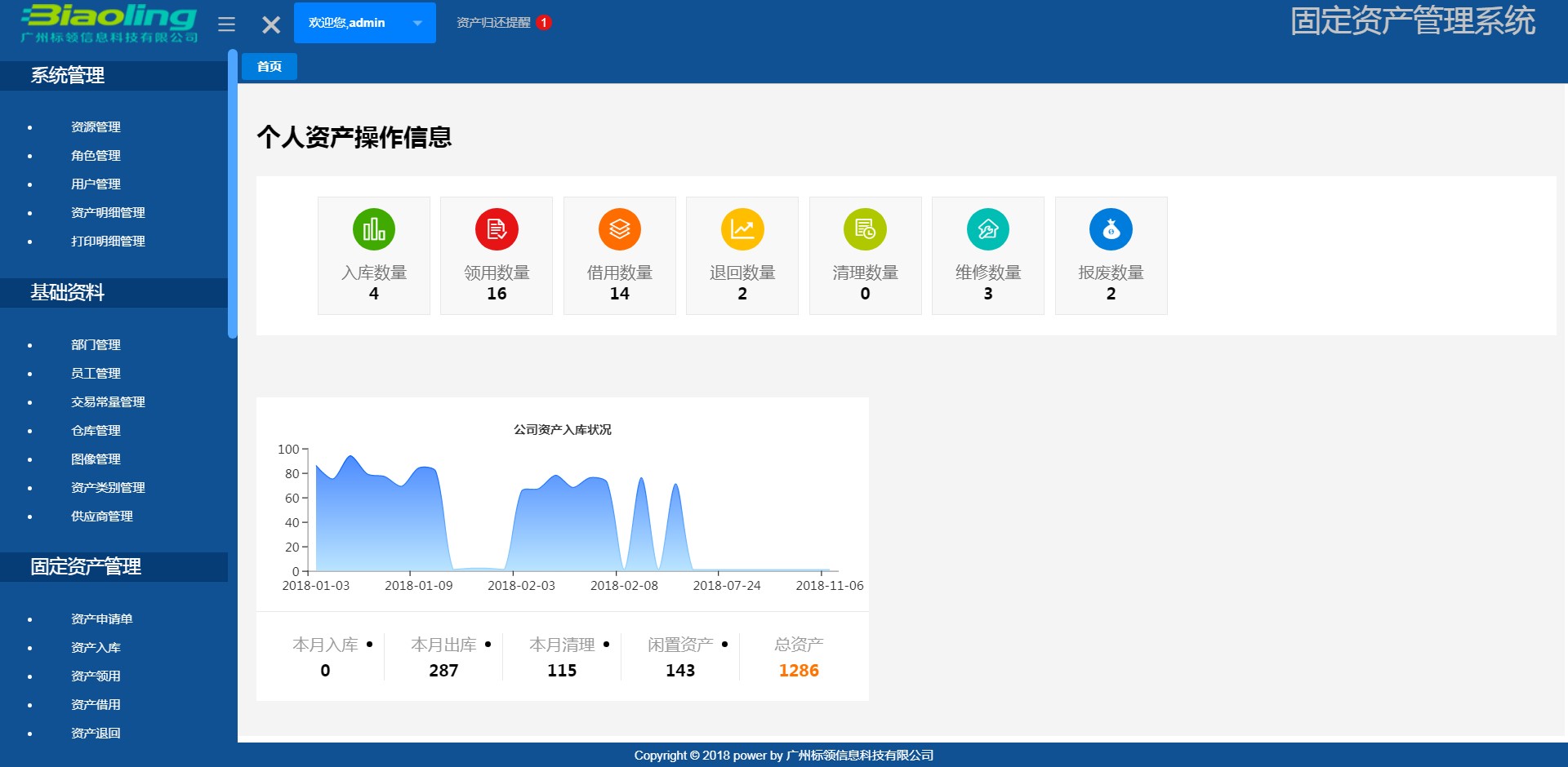 條碼/RFID酒店固定資產管理系統解決方案