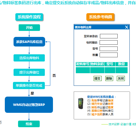 管好倉庫為什么需要WMS系統和SAP系統集成呢？