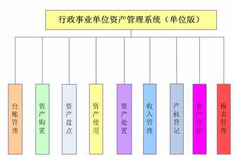 資產管理系統有哪些方面做得好