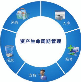 大型集團條碼固定資產管理系統需求