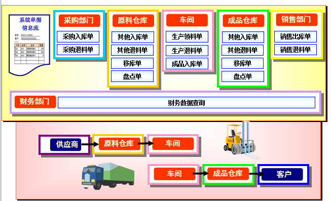 WMS倉儲、ERP系統介紹——場景和功能優勢