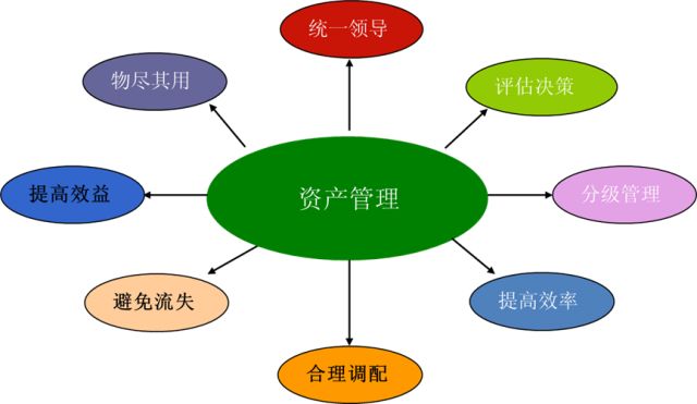 二維碼固定資產管理系統功能亮點