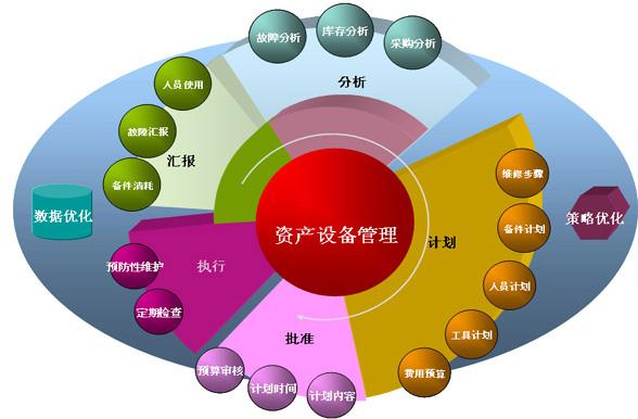 資產信息管理平臺_低耗值資產管理系統