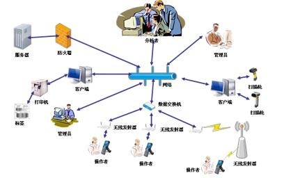 RFID固定資產管理系統介紹（上）