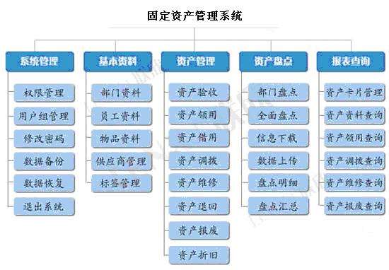 二維碼固定資產(chǎn)管理軟件_資產(chǎn)管理二維碼方案