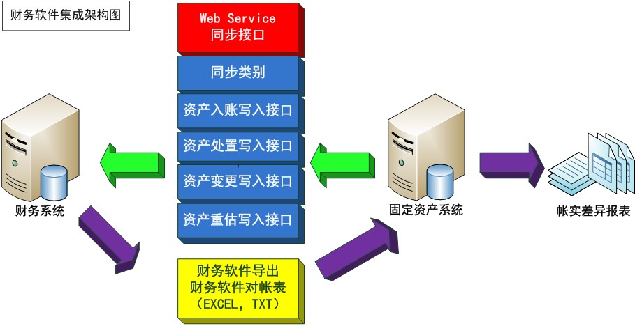 RFID固定資產管理系統介紹（上）