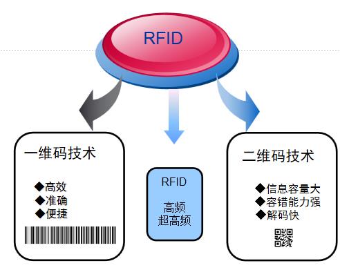 RFID固定資產管理系統詳細特點