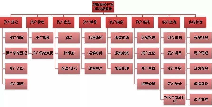 RFID資產管理系統，加強資產跟蹤管理