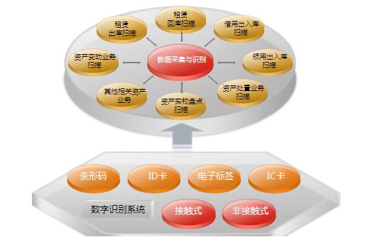 資產管理信息系統，探索資產盤點新方式