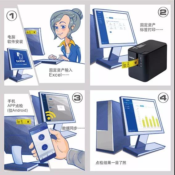 RFID資產管理系統 讓資產審計簡單化