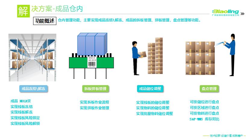 為什么制造企業會部署WMS+ERP系統呢