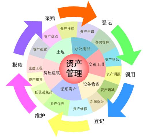 金融機(jī)構(gòu)固定資產(chǎn)管理系統(tǒng)詳細(xì)介紹