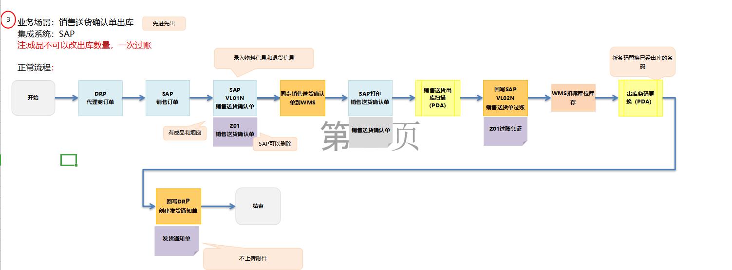 電子公司應用標領wms系統 打造行業倉儲標桿