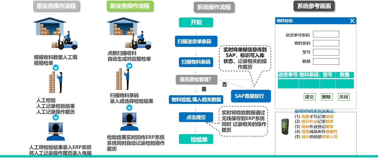 建材公司引入標領wms 打造行業倉儲標桿