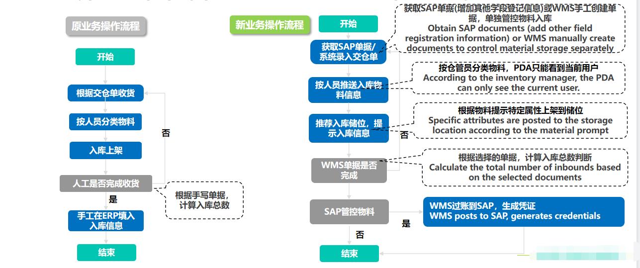 設備公司應用標領wms系統 開啟數字化新篇章