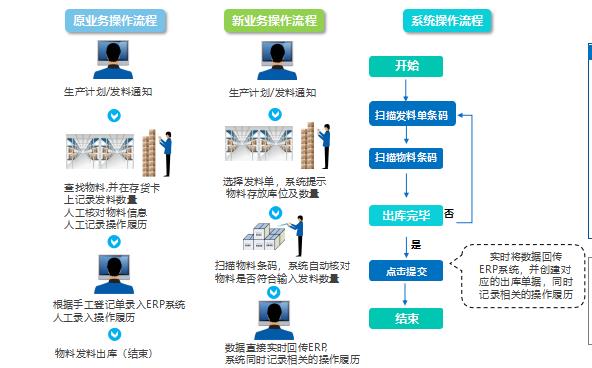 標領wms集成sap 助力化妝品公司業務擴招