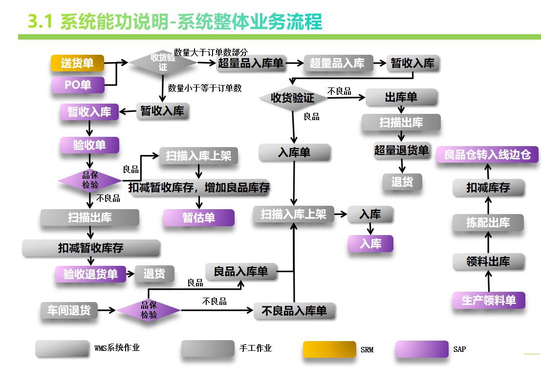 wms系統如何助力機械企業數字化轉型