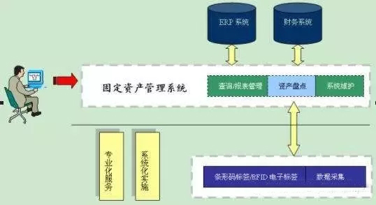 RFID固定資產管理方案是什么