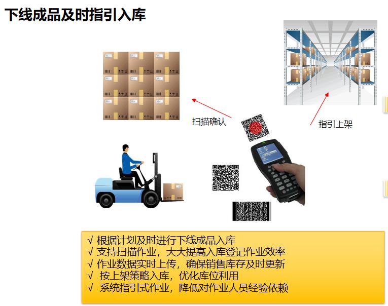 WMS倉儲數字化方案，助力企業打造精益倉庫