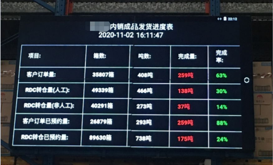 倉庫wms看板管理 實現數據可視化