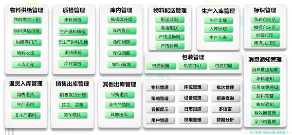 智能倉儲管理系統(tǒng)只是輔助？倉庫管理員還需要掌握這些核心技能