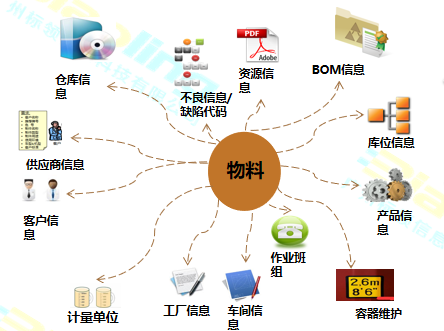 條碼智能倉儲軟件：倉庫管理的新寵，輕松有序管理貨物