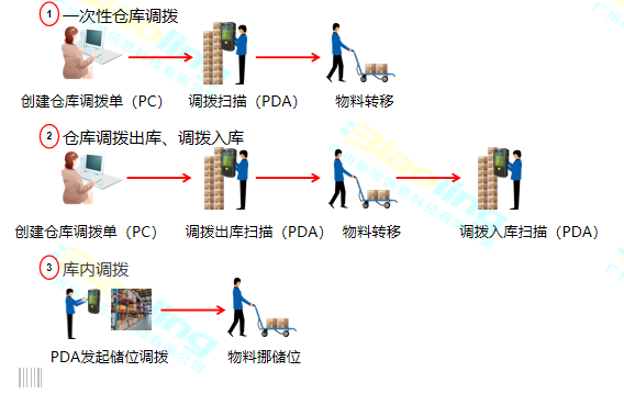 制造企業倉儲難題如何破解？WMS給出了答案！