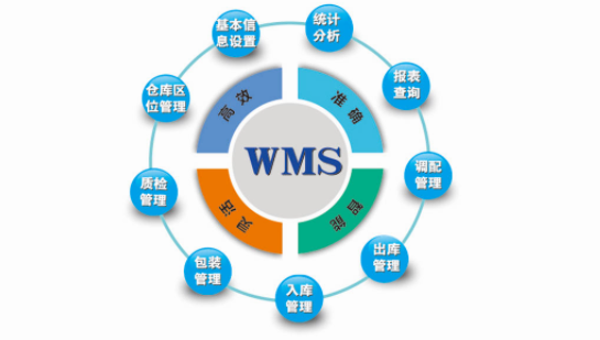 WMS系統：規范化庫存管理，讓企業告別庫存煩惱