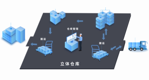 從不透明到透明：WMS智能倉庫管理系統如何改善企業的庫存管理