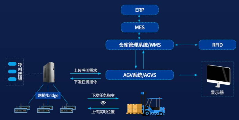 智能化倉庫管理系統：打造供應鏈的高效引擎