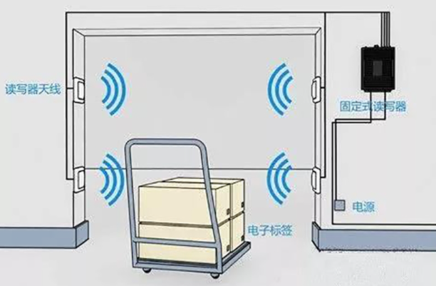 RFID智能倉儲管理系統：解決倉庫管理難題，提升效率