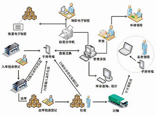 條碼WMS智能倉(cāng)儲(chǔ)管理系統(tǒng)：解決傳統(tǒng)倉(cāng)庫(kù)管理常見(jiàn)難題